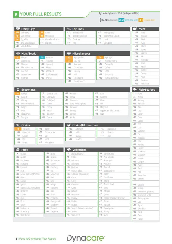 Food Intolerance IgG Screen - 200 foods - Image 13