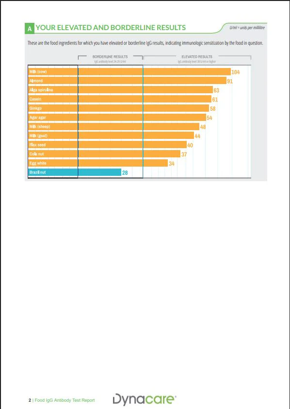 Food Intolerance IgG Screen - 200 foods - Image 14