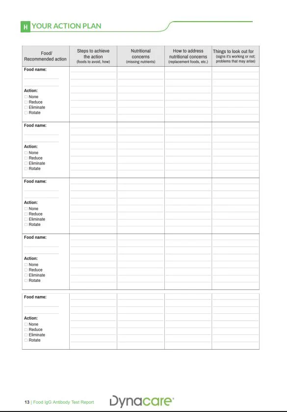 Food Intolerance IgG Screen - 200 foods - Image 3