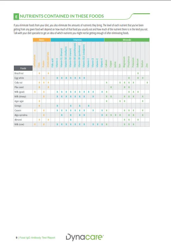 Food Intolerance IgG Screen - 200 foods - Image 7